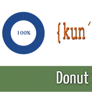 Donut Score 